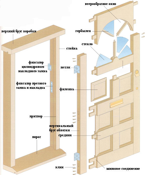 Схема деревянной двери